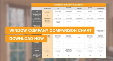 window replacement companies|window replacement comparison.
